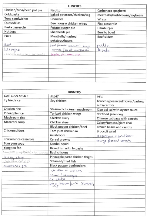 lunch, meal planning, weekly, recipe, ideas, cheat sheet, hacks, food